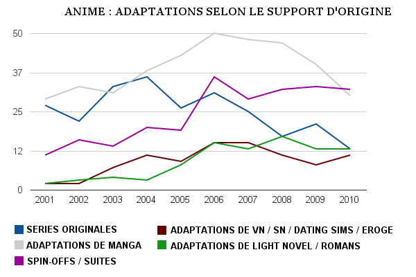 Graphique - adaptations suivant le support d'origine